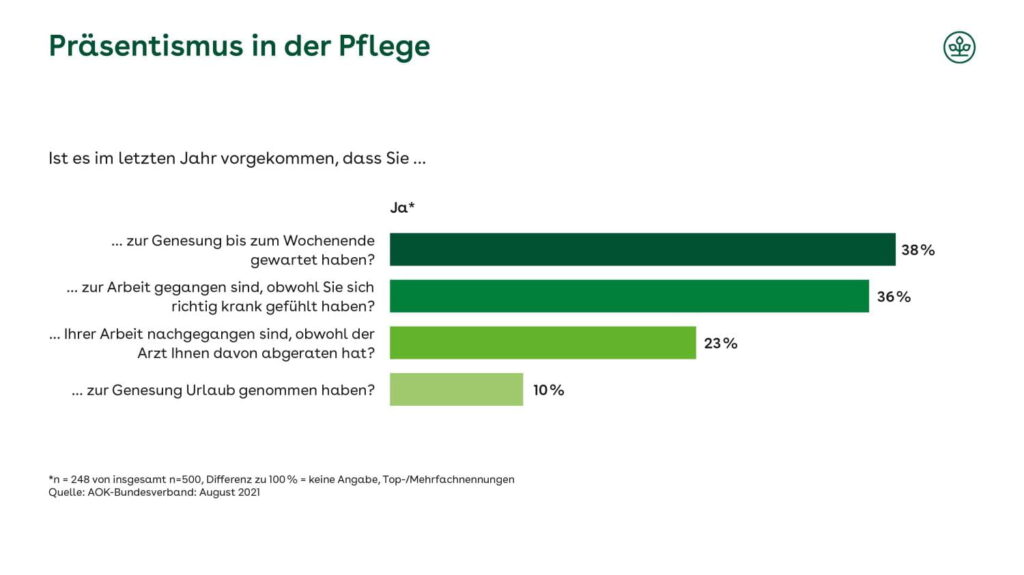 praesentismus_grafik1_aok_2021