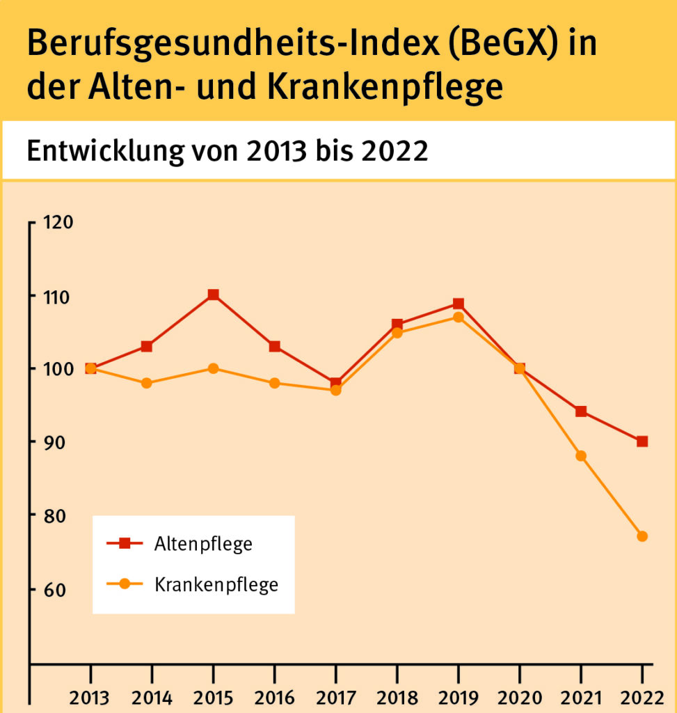 Pressegrafik_BeGX_2